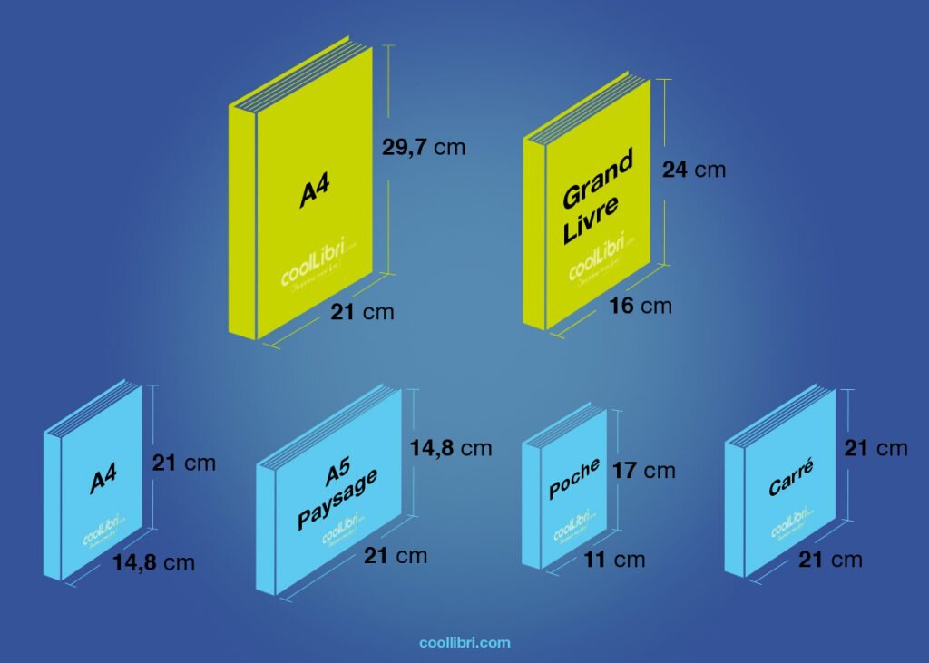 imprimer mon livre et format de livre