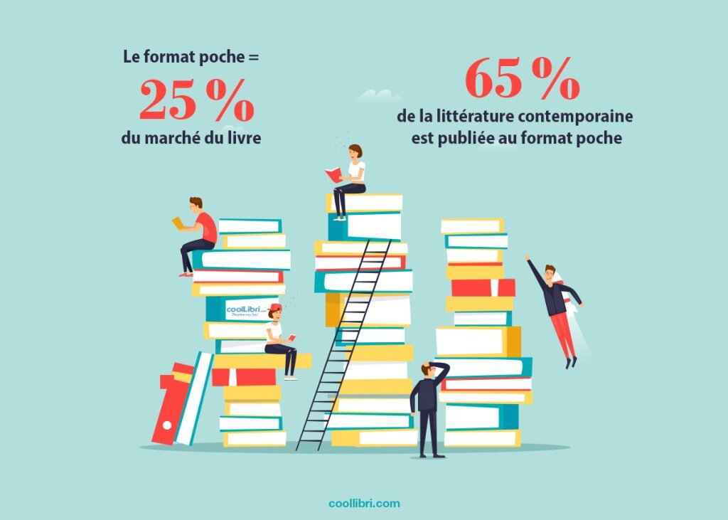 Le marché du livre de poche en France