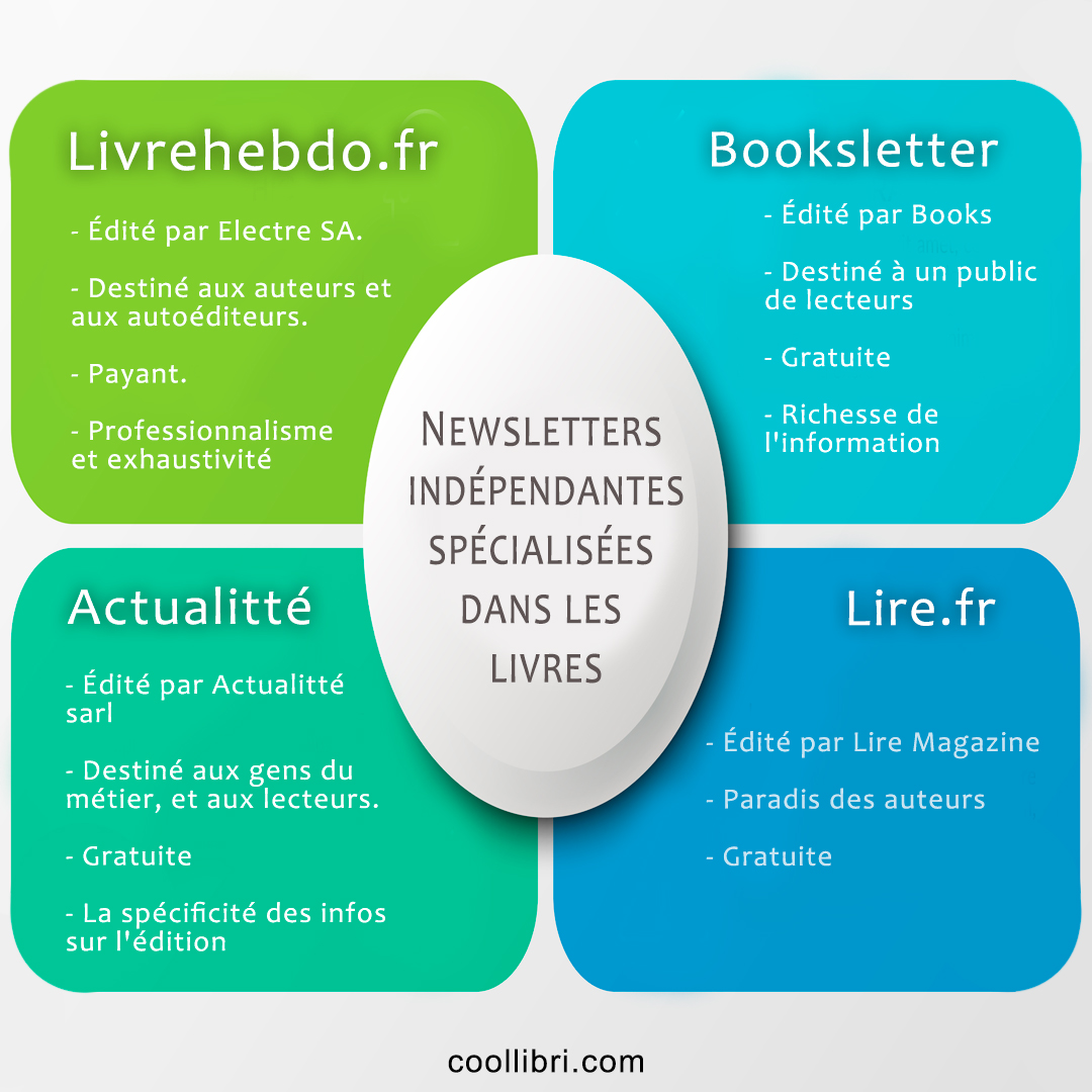 Newsletters indépendantes spécialisées dans les livres