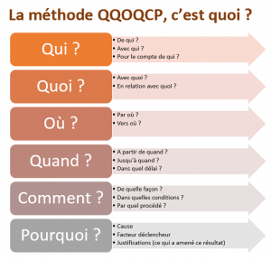 TABLEAU QQOQC