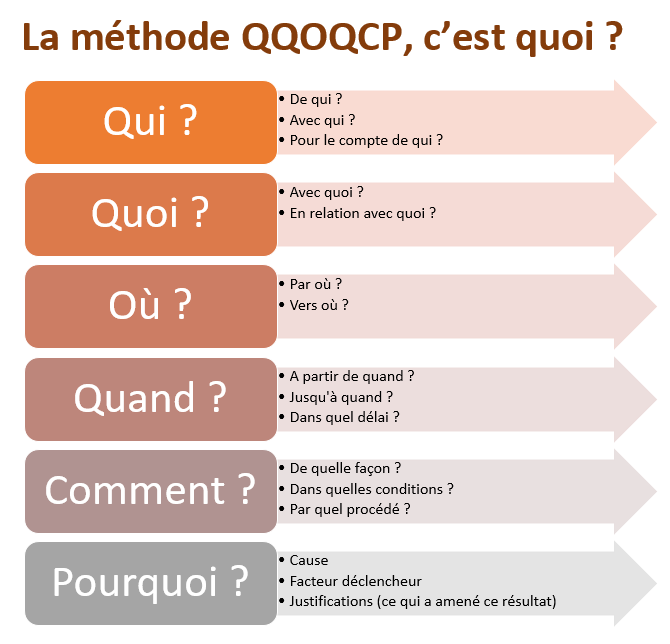 l avant propos est un texte d importance qui contribue au succès d un